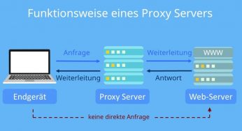 Net-Proxys: Funktionen, Vorteile und Anwendungen im Data superhighway