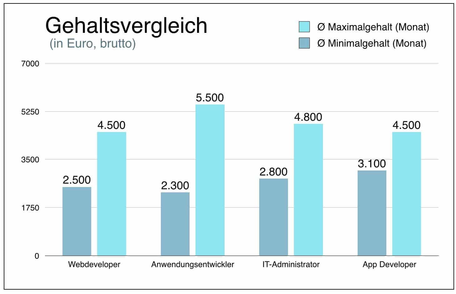 Used to be macht eigentlich ein Internet-Entwickler? Ein Internet-Developer erzählt. 6 used to be macht eigentlich ein internet-entwickler? ein internet-developer erzählt.