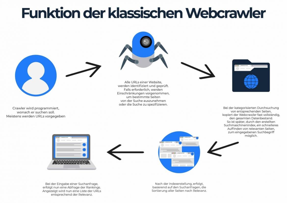 Web-Crawler: Funktionsweise und Bedeutung für die Datenanalyse 9 Web-Crawler: Funktionsweise und Bedeutung für die Datenanalyse