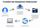 Web-Crawler: Funktionsweise und Bedeutung für die Datenanalyse