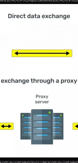 Internet-Proxys: Funktionsweise, Vorteile und Anwendungen im Überblick