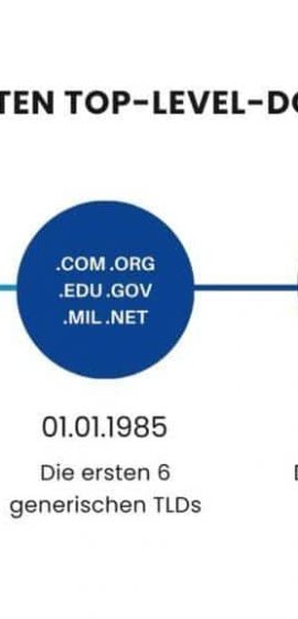Die Bedeutung von Domains: Grundlagen und Simplest Practices