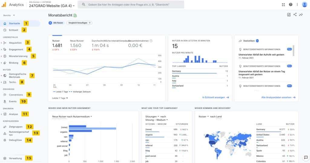 google analytics: effektive nutzung zur datenanalyse im marketing