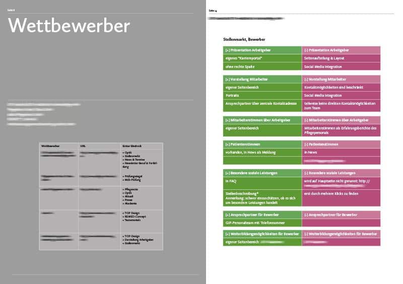 Web-Konzept: Strategien für erfolgreichen Online-Auftritt 1 web-konzept: strategien für erfolgreichen online-auftritt