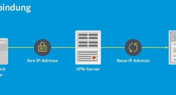 VPN: Sicherheit und Datenschutz im digitalen Zeitalter