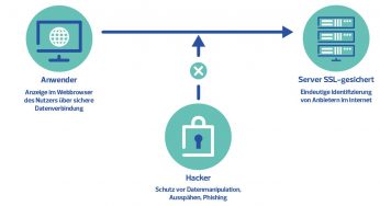 SSL-Zertifikat: Bedeutung, Funktionen und Vorteile im Überblick