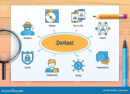 Die Dunkelnetz: Risiken, Chancen und rechtliche Aspekte