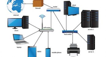 Grundlagen der Netzwerktechnik: Konzepte und Anwendungen