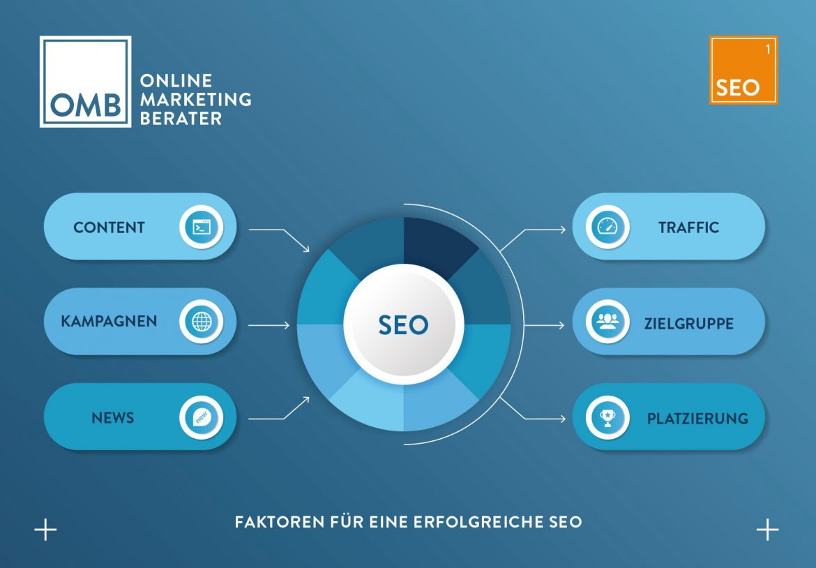 Die Grundlagen der Suchmaschinenoptimierung (SEO) im Überblick 5 Die Grundlagen der Suchmaschinenoptimierung (SEO) im Überblick