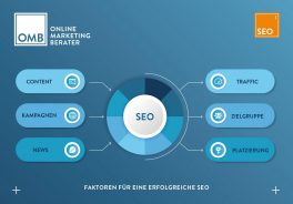 Die Grundlagen der Suchmaschinenoptimierung (SEO) im Überblick