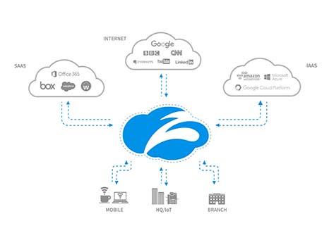 Vorteile ‍der Nutzung von Web-Proxys für Unternehmen und Privatnutzer