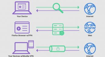 Internet-Proxys: Funktionen, Vorteile und Anwendungsbereiche