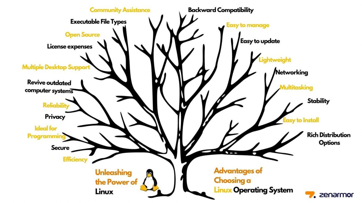 Die Vorteile von Linux: Eine umfassende Einführung