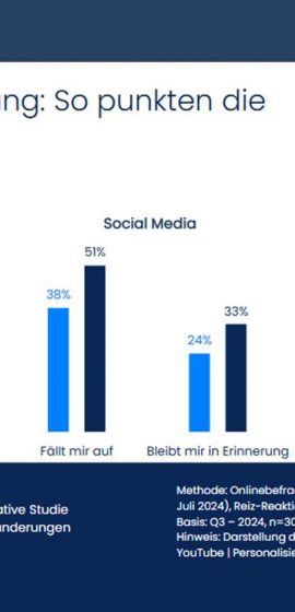 Die Evolution der Werbung: Strategien für den digitalen Zeitalter