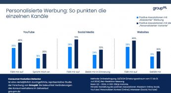 Die Evolution der Werbung: Strategien für den digitalen Zeitalter