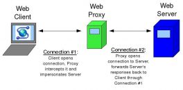 Web-Proxys: Funktionen, Vorteile und Sicherheit im Netzwerk