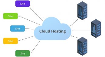 Strato: Innovative Lösungen für effizientes Cloud-Internet online page hosting