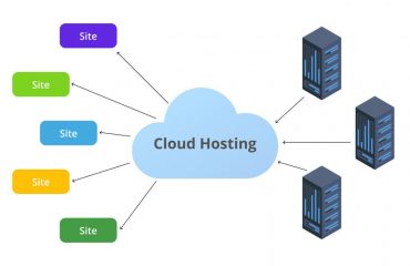 Strato: Innovative Lösungen für effizientes Cloud-Internet online page hosting