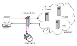 Web-Proxy: Ein umfassender Leitfaden zu Funktionen und Nutzen