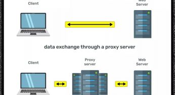 Web-Proxies: Funktionsweise, Vorteile und Anwendungsgebiete
