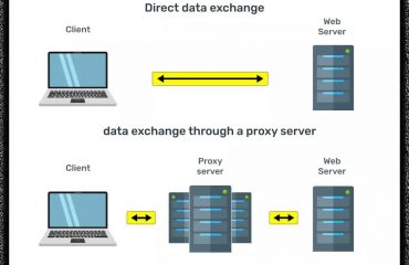 Web-Proxies: Funktionsweise, Vorteile und Anwendungsgebiete