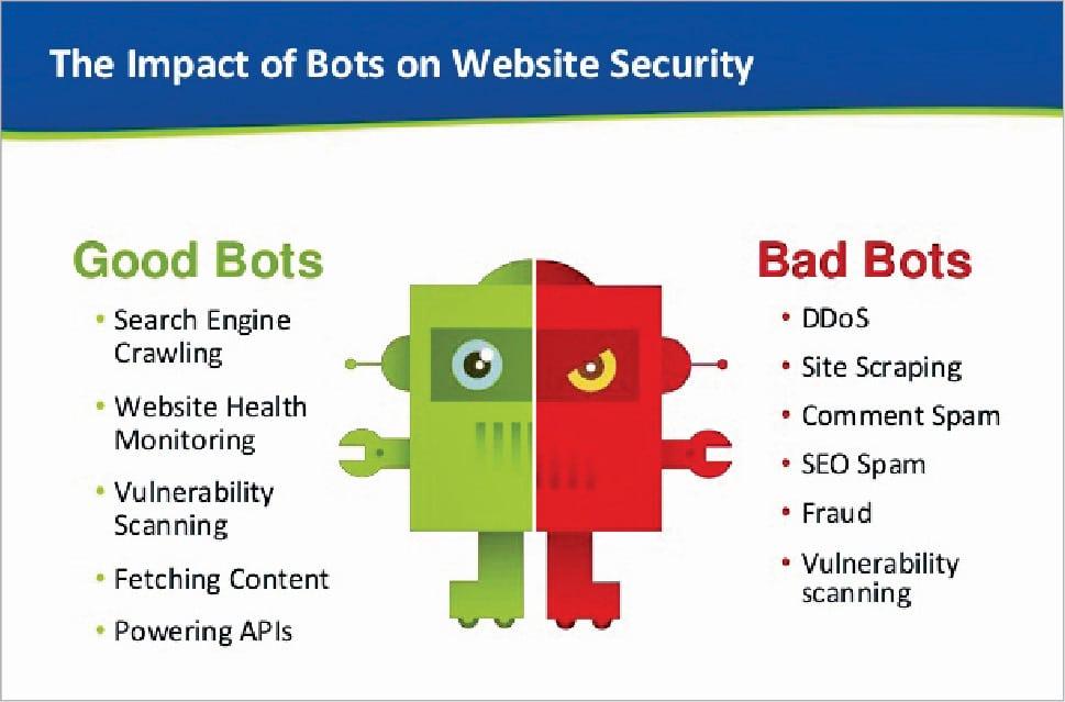 Potenziale und Anwendungen von Internet-Bots in der Datenverarbeitung