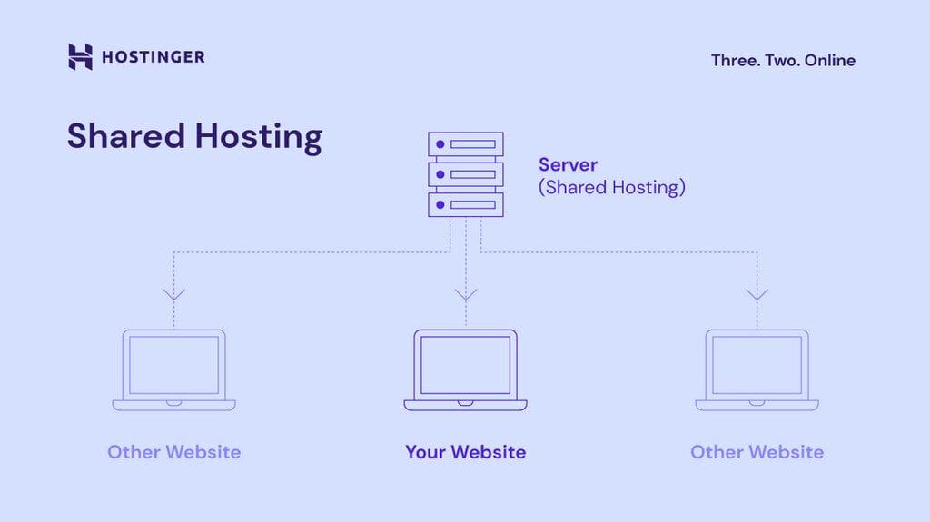 Sicherheitsaspekte im‍ Webhosting: Empfehlungen⁢ für den‍ schutz⁤ Ihrer​ Daten