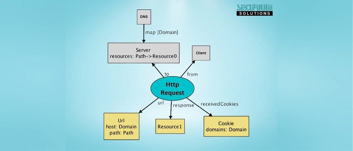 Empfehlungen‌ zur Implementierung und optimierung der Nasty-Foundation-Resource-Policy im​ Entwicklungsprozess