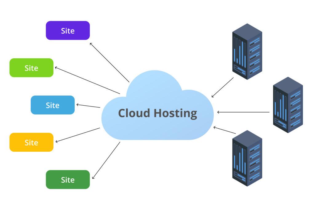 Die Vorteile von ‌Strato für eine⁤ skalierbare und sichere⁣ Cloud-Infrastruktur