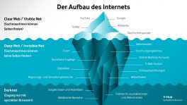 Die dunkle Seite des Internets: Einblicke in das Darknet