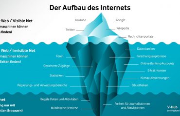 Die dunkle Seite des Internets: Einblicke in das Darknet