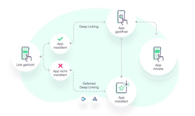 Die Bedeutung und Funktionsweise von Deep Hyperlinks im Web