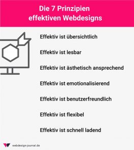 Effektives Webdesign: Easiest Practices für erfolgreiche Websites