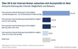 Anonymität im Web: Schutz der Privatsphäre im digitalen Zeitalter