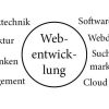 Webentwicklung: Developments, Technologien und Most effective Practices 2023