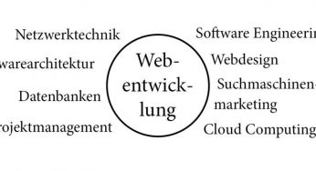 Webentwicklung: Developments, Technologien und Most effective Practices 2023