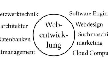 Webentwicklung: Developments, Technologien und Most effective Practices 2023