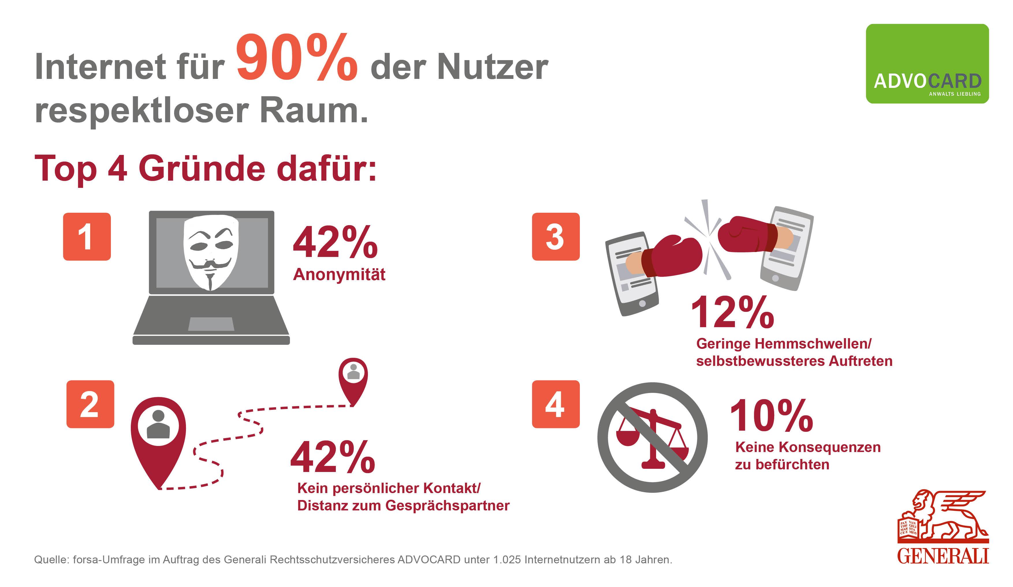 Rechtliche Rahmenbedingungen und persönliche Handlungsempfehlungen für Nutzer