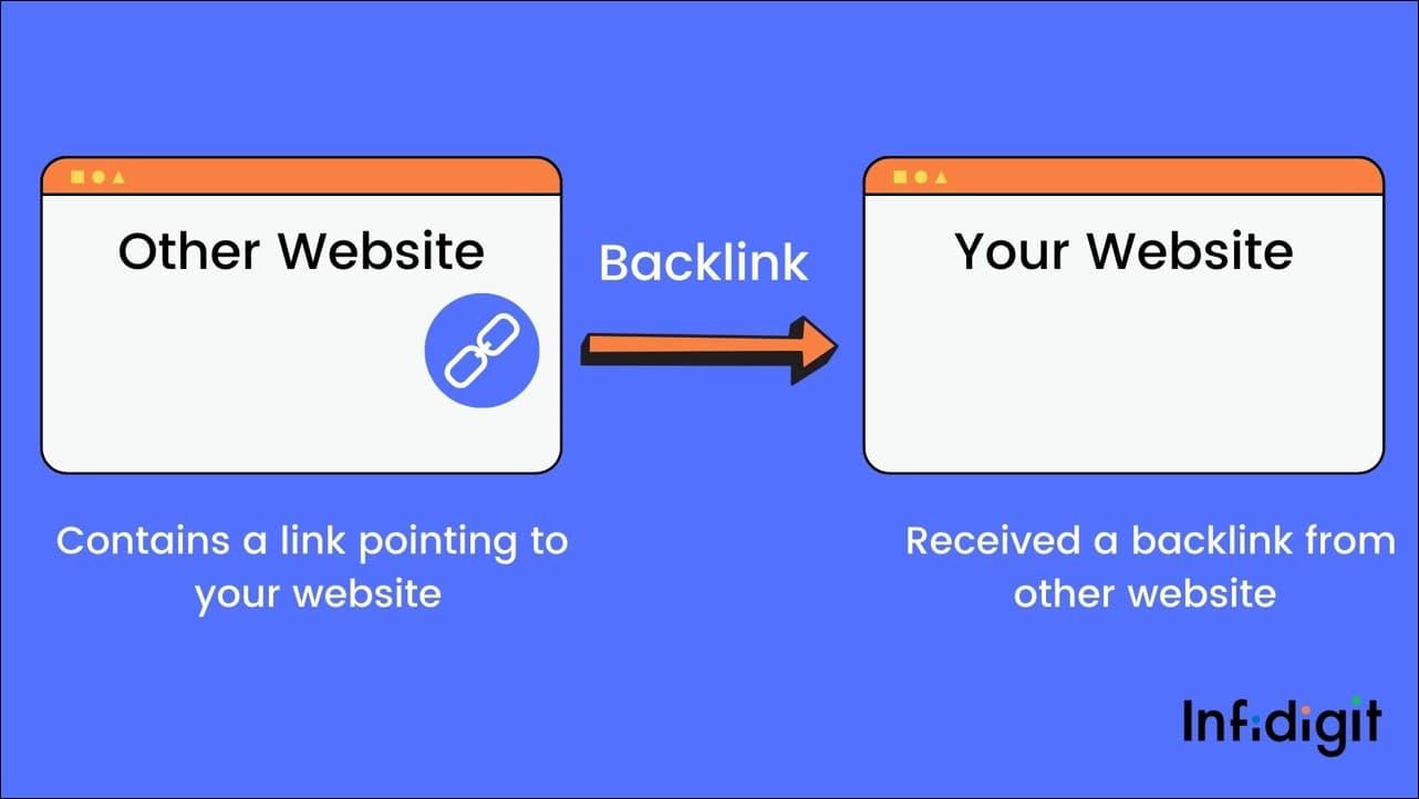 Die Rolle⁣ von Help ‌hyperlinks im Suchmaschinenranking