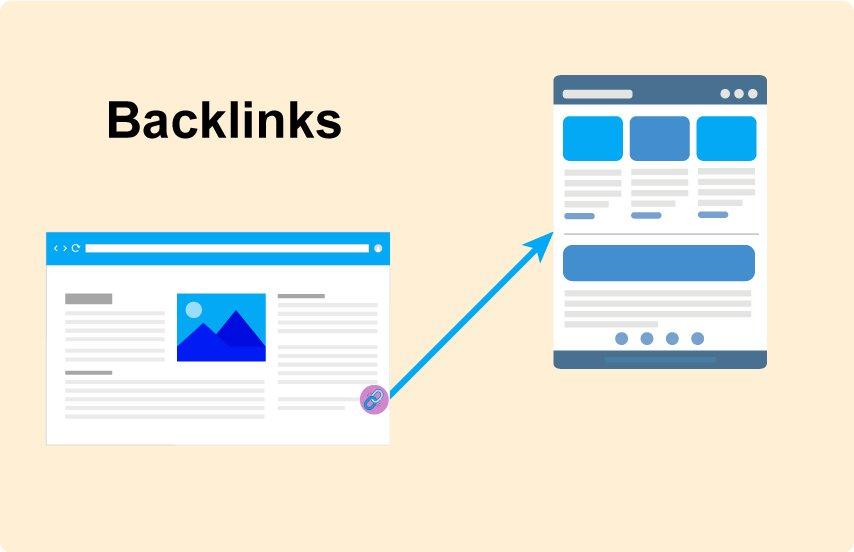 Strategien zur effektiven Akquise von ‌Help hyperlinks