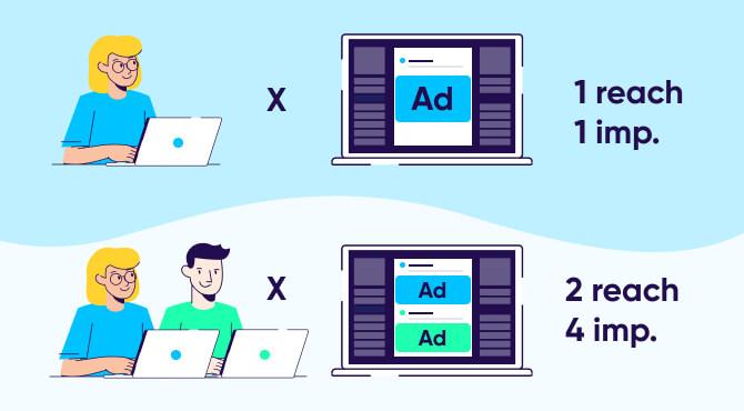 Die Rolle von Zielgruppenanalyse und A/B-testing für effektive Ad-Klick-Strategien