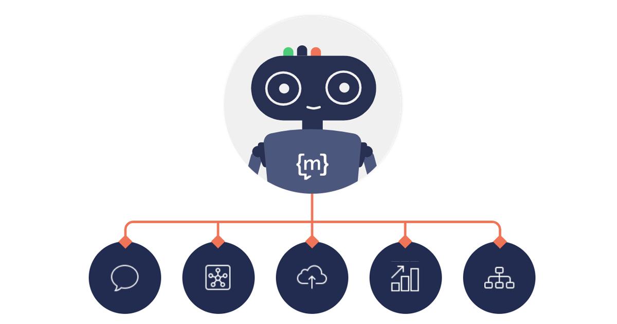 Empfehlungen zur ‌Implementierung von ⁣KI-Bots‍ für‌ verbesserten‌ kundenservice