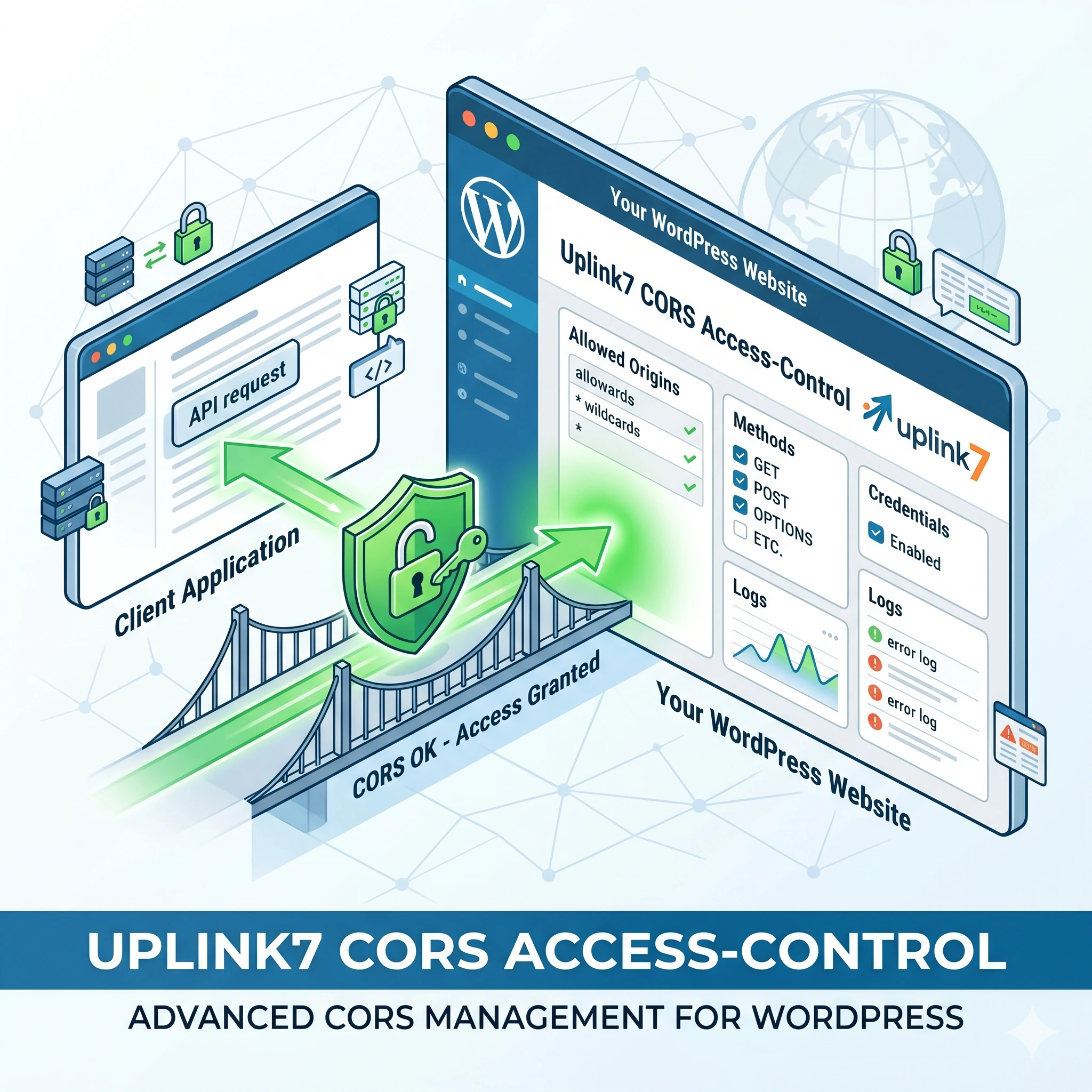 Uplink7 Cors Access-Control
